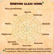 8467: Lithuania, Dundulis