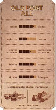 16709: Lithuania, Svyturys